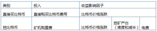 深度解析：比特币挖矿投资指南